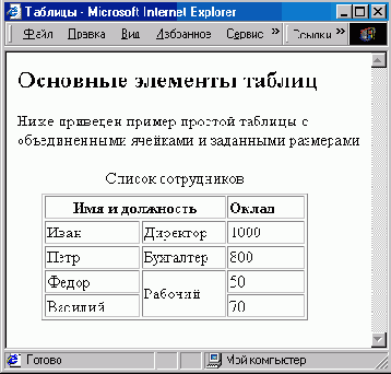 таблицы с заданной шириной ячеек