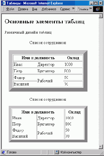 ы оформления таблиц