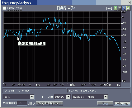       Frequency Analysis