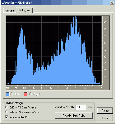       Histogram