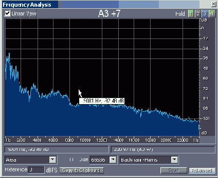       Frequency Analysis