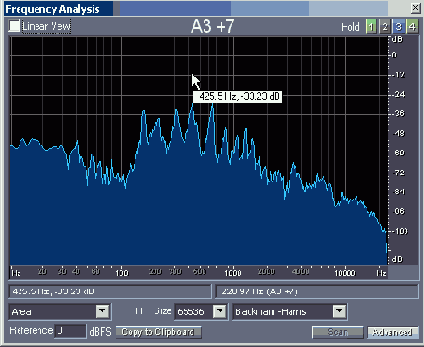       Frequency Analysis